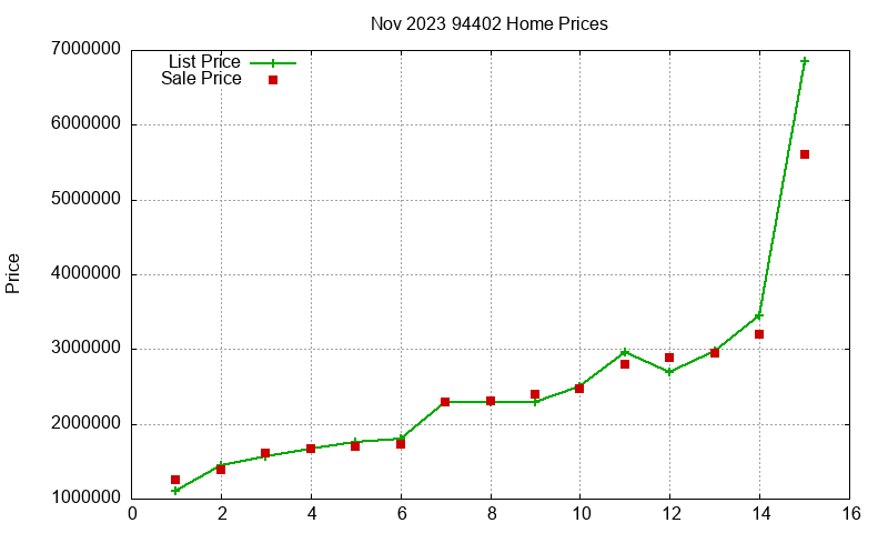 94402 Homes Just Sold 2023-11
