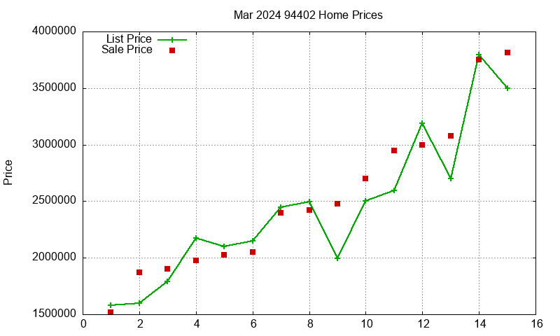 94402 Homes Just Sold 2024-03