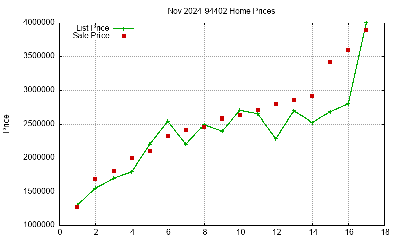 94402 Homes Just Sold 2024-11