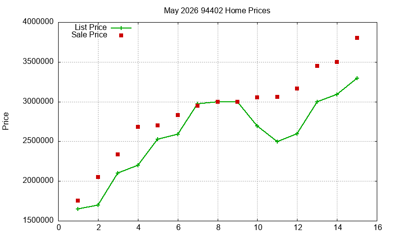 94402 Homes Just Sold 2026-05