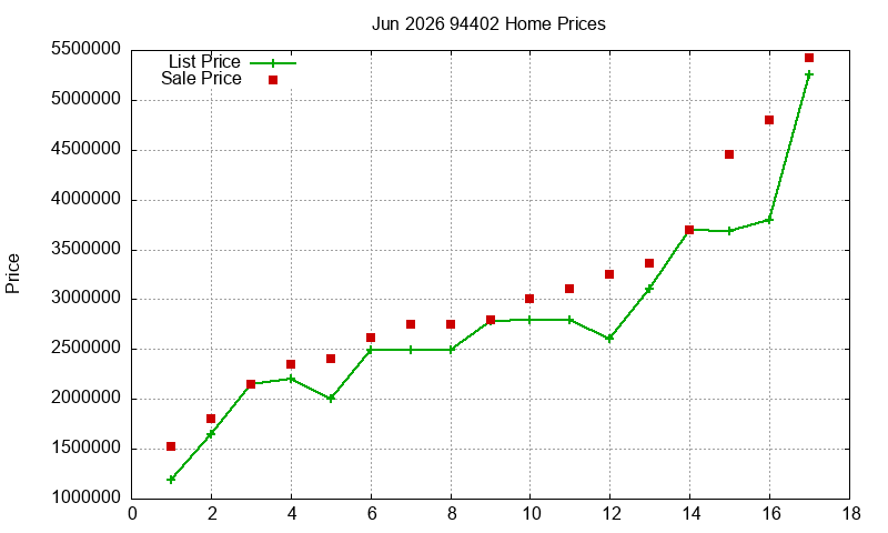 94402 Homes Just Sold 2026-06