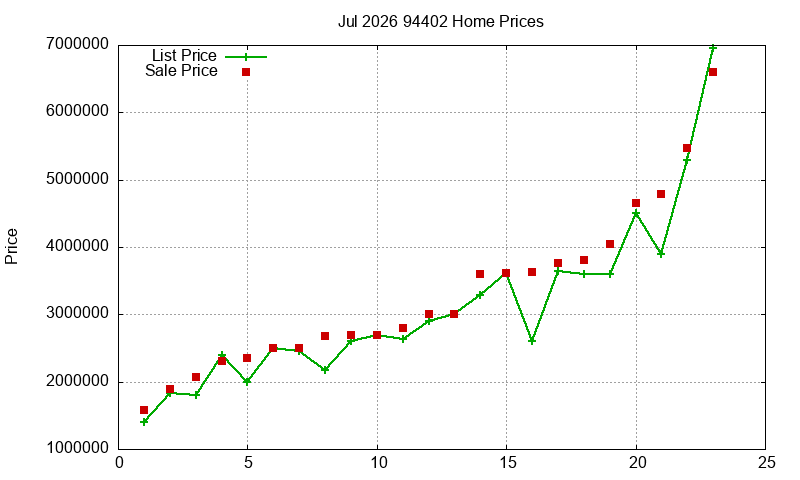 94402 Homes Just Sold 2026-07