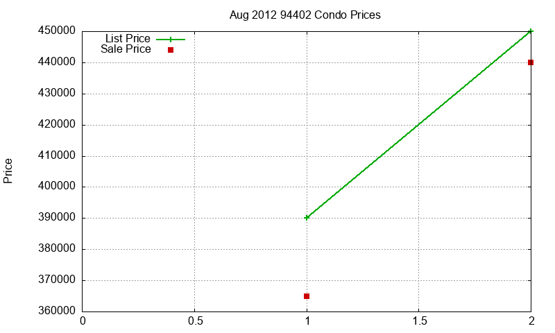 94402 Condos Just Sold 2012-08 94402 Condos Just Sold 2012-08