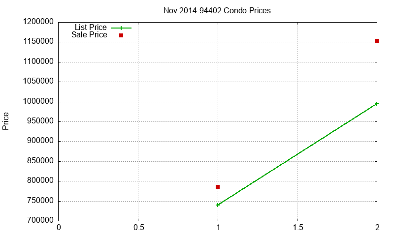 94402 Condos Just Sold 2014-11 94402 Condos Just Sold 2014-11