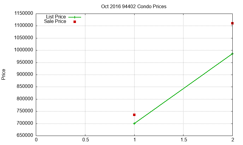 94402 Condos Just Sold 2016-10
