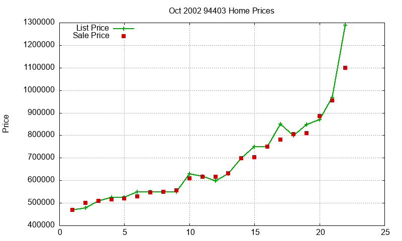 94403 Homes Just Sold 2002-10