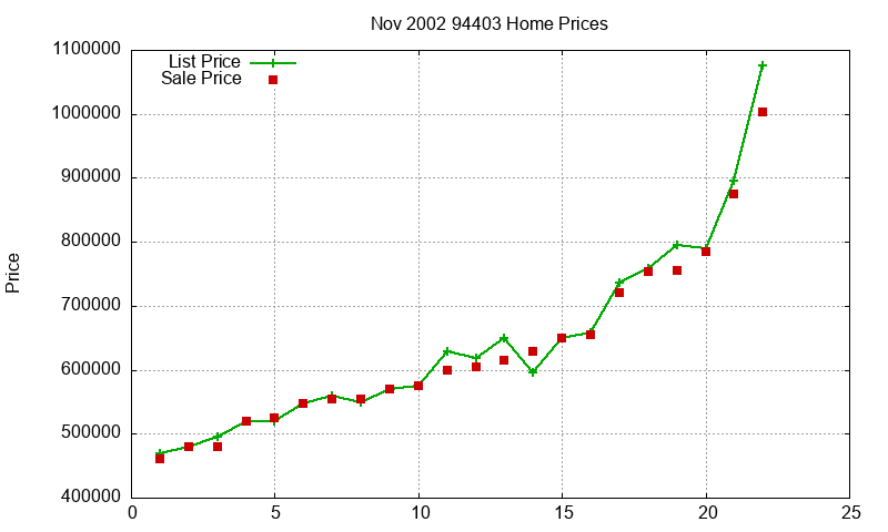 94403 Homes Just Sold 2002-11
