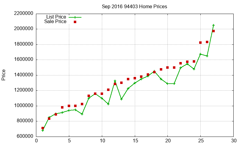 94403 Homes Just Sold 2016-09
