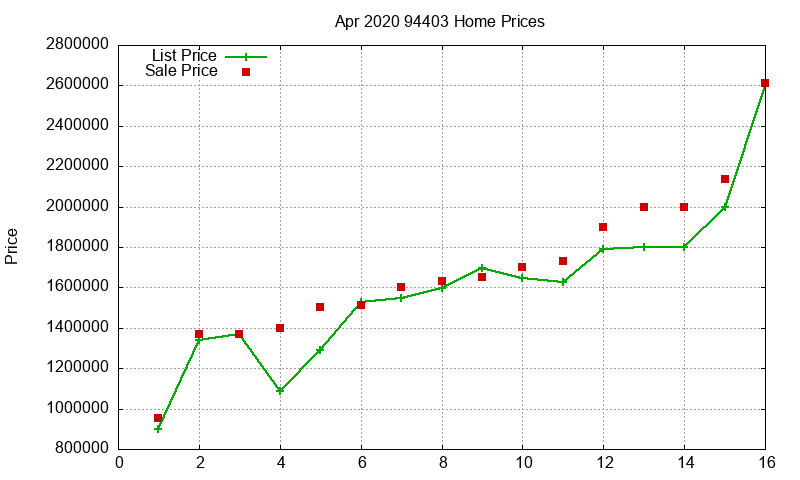 94403 Homes Just Sold 2020-04 94403 Homes Just Sold 2020-04