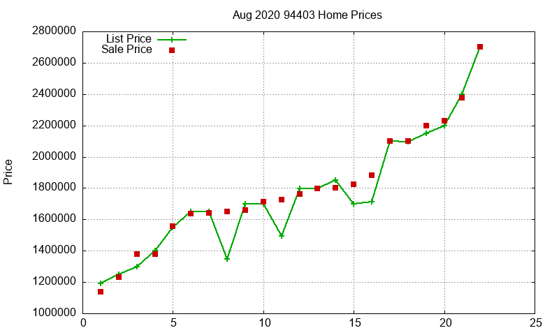 94403 Homes Just Sold 2020-08