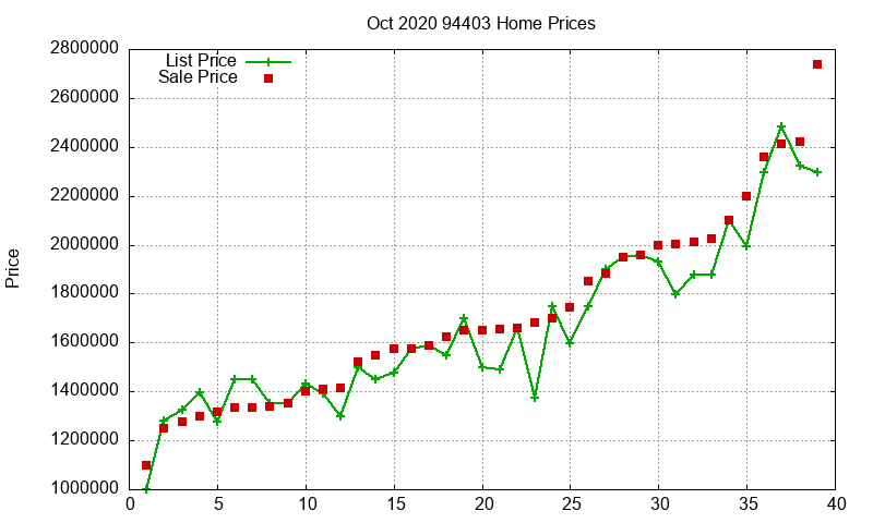 94403 Homes Just Sold 2020-10