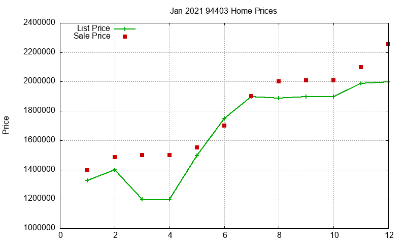 94403 Homes Just Sold 2021-01