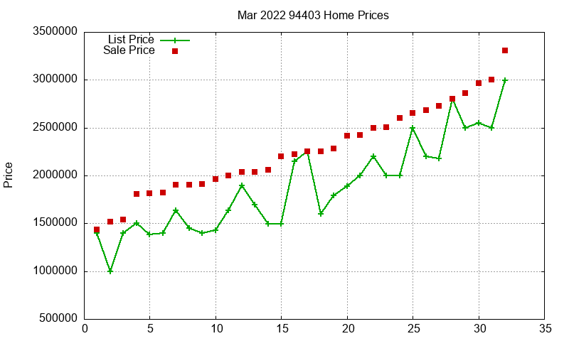 94403 Homes Just Sold 2022-03 94403 Homes Just Sold 2022-03