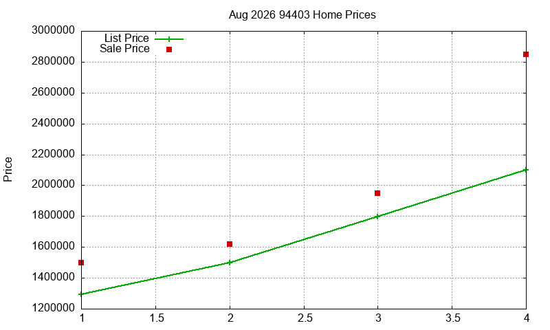 94403 Homes Just Sold 2026-08
