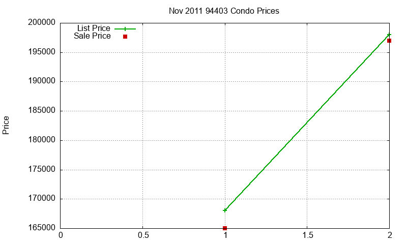 94403 Condos Just Sold 2011-11 94403 Condos Just Sold 2011-11