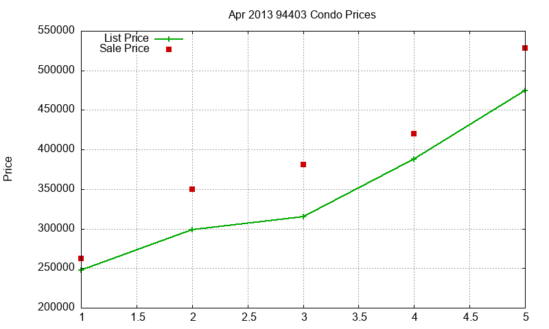 94403 Condos Just Sold 2013-04