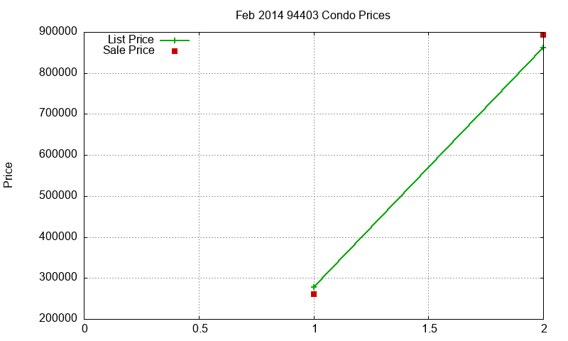 94403 Condos Just Sold 2014-02 94403 Condos Just Sold 2014-02