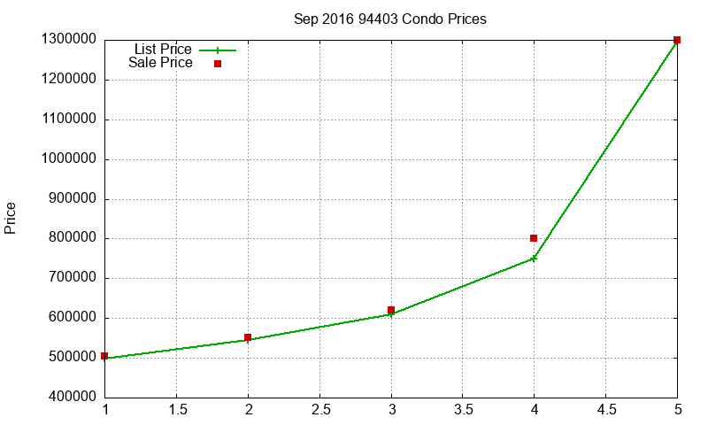 94403 Condos Just Sold 2016-09