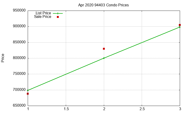 94403 Condos Just Sold 2020-04 94403 Condos Just Sold 2020-04