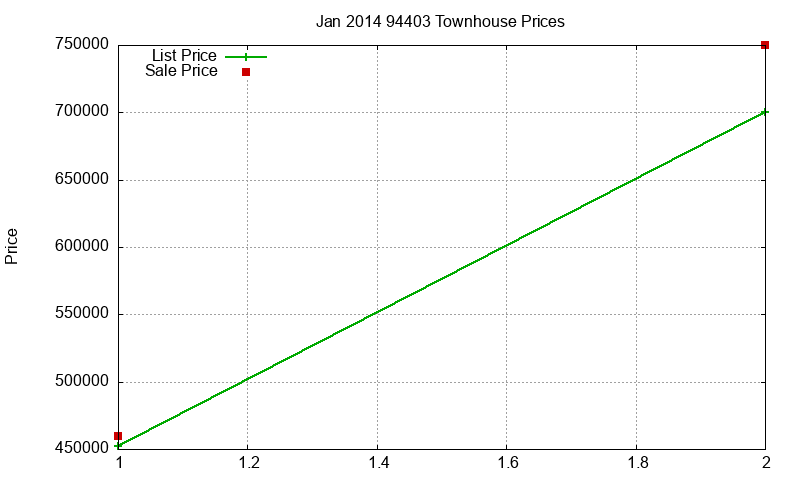 94403 Townhouses Just Sold 2014-01 94403 Townhouses Just Sold 2014-01