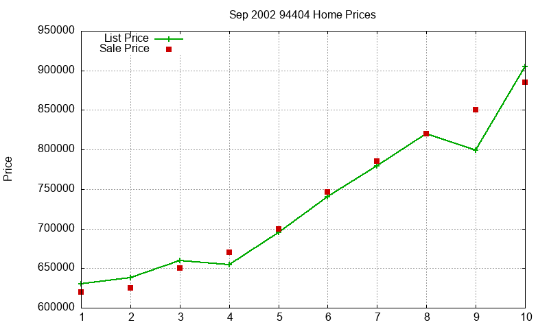 94404 Homes Just Sold 2002-09 94404 Homes Just Sold 2002-09