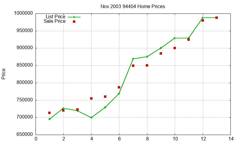 94404 Homes Just Sold 2003-11 94404 Homes Just Sold 2003-11
