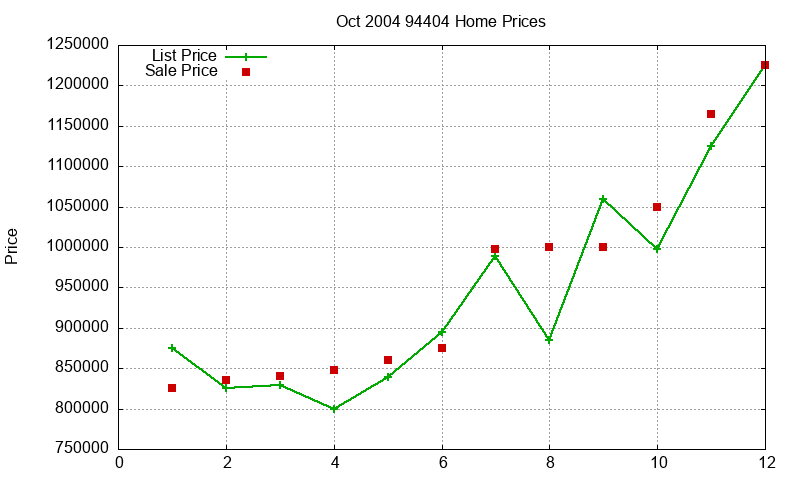 94404 Homes Just Sold 2004-10 94404 Homes Just Sold 2004-10