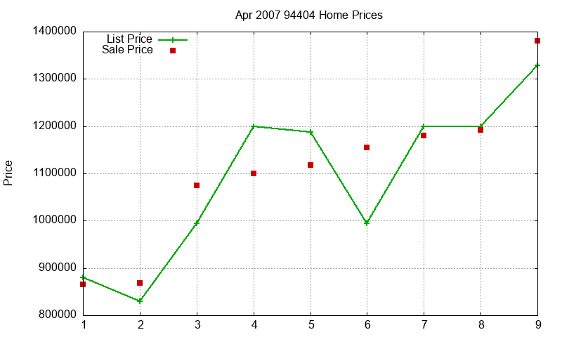 94404 Homes Just Sold 2007-04 94404 Homes Just Sold 2007-04