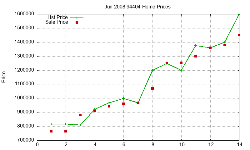 94404 Homes Just Sold 2008-06 94404 Homes Just Sold 2008-06