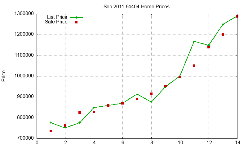 94404 Homes Just Sold 2011-09