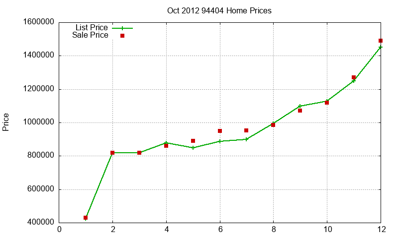 94404 Homes Just Sold 2012-10 94404 Homes Just Sold 2012-10