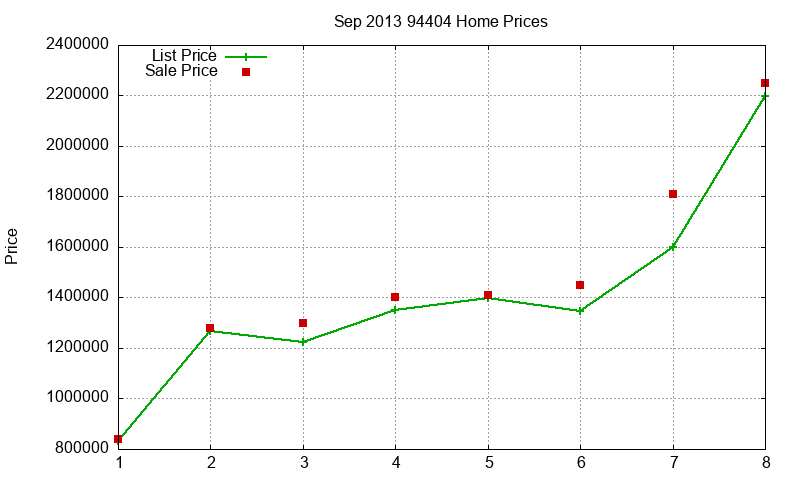 94404 Homes Just Sold 2013-09