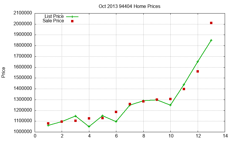 94404 Homes Just Sold 2013-10