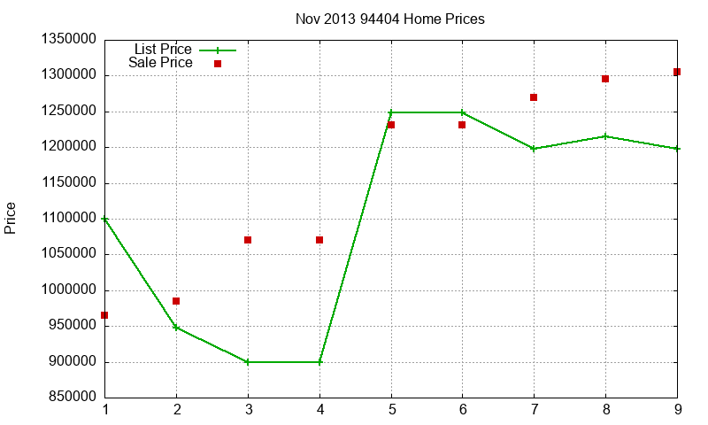 94404 Homes Just Sold 2013-11