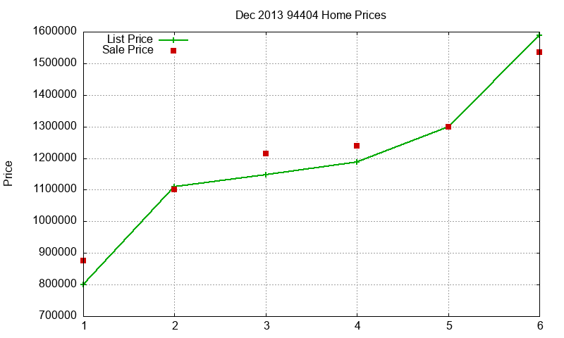 94404 Homes Just Sold 2013-12