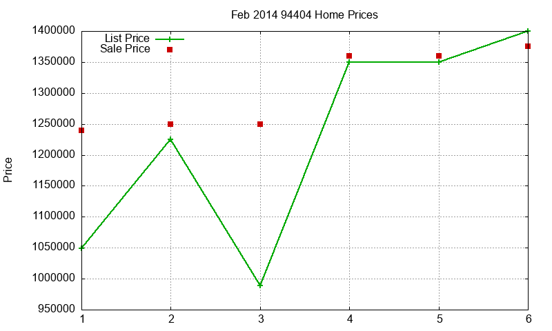 94404 Homes Just Sold 2014-02