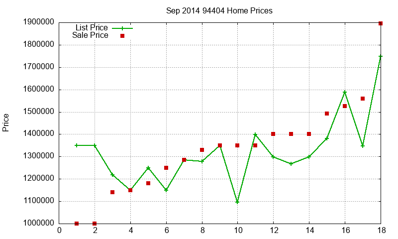 94404 Homes Just Sold 2014-09
