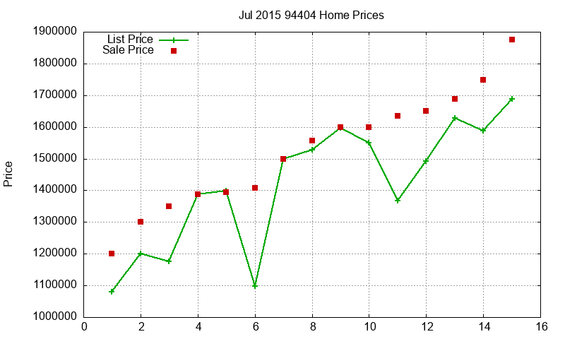 94404 Homes Just Sold 2015-07 94404 Homes Just Sold 2015-07