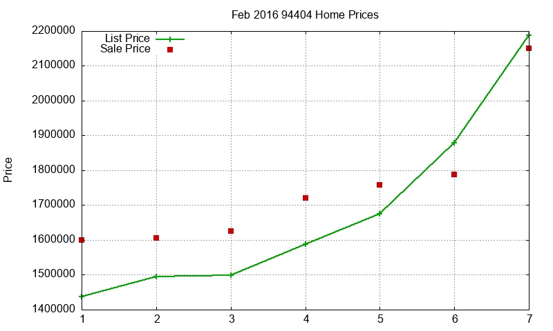 94404 Homes Just Sold 2016-02