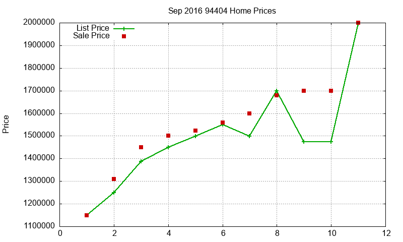 94404 Homes Just Sold 2016-09