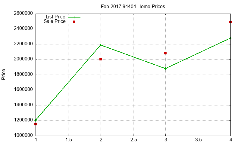 94404 Homes Just Sold 2017-02