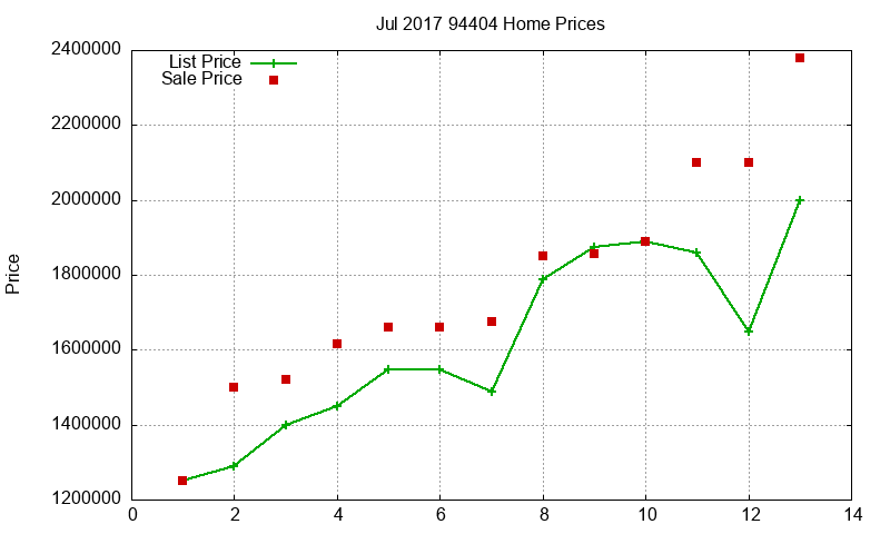 94404 Homes Just Sold 2017-07 94404 Homes Just Sold 2017-07
