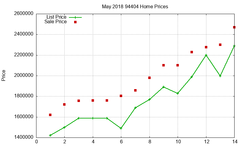 94404 Homes Just Sold 2018-05