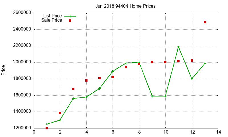 94404 Homes Just Sold 2018-06