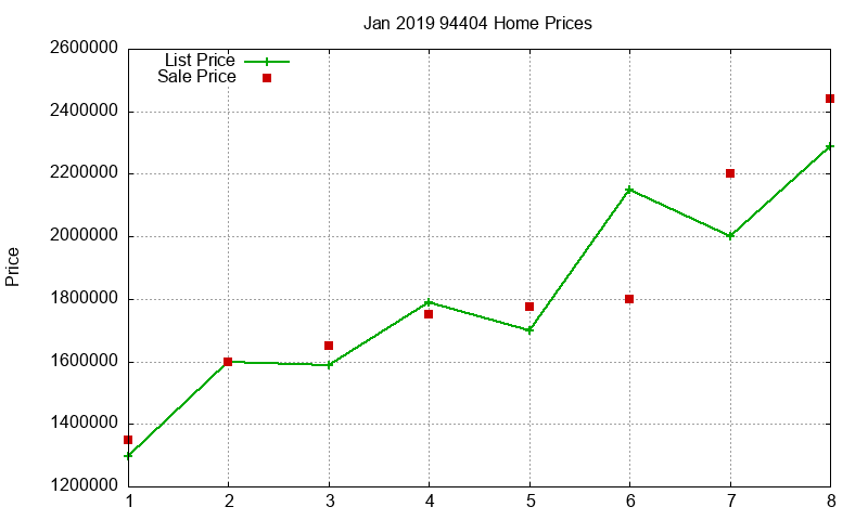 94404 Homes Just Sold 2019-01
