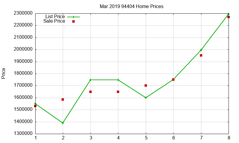 94404 Homes Just Sold 2019-03