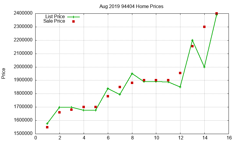 94404 Homes Just Sold 2019-08