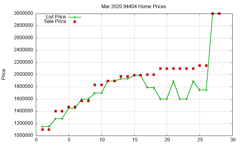 94404 Homes Just Sold 2020-03 94404 Homes Just Sold 2020-03