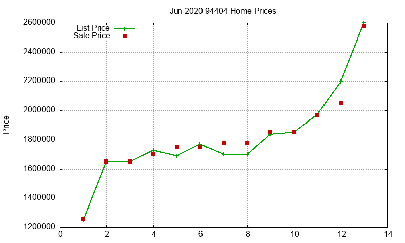 94404 Homes Just Sold 2020-06