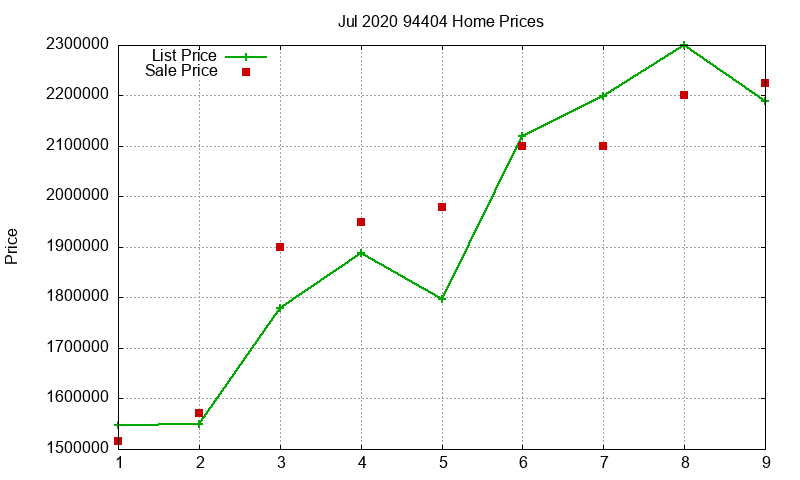 94404 Homes Just Sold 2020-07